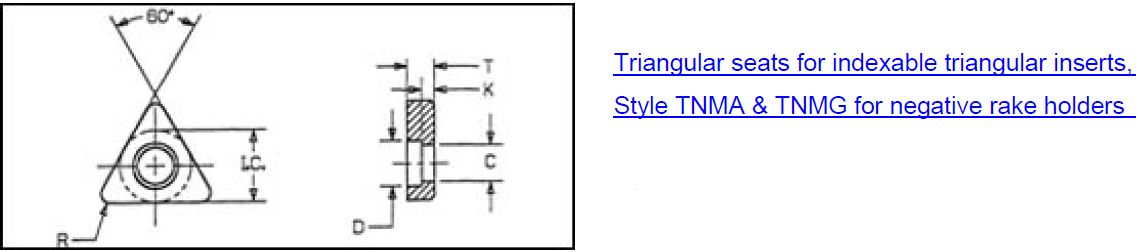 TNMG series